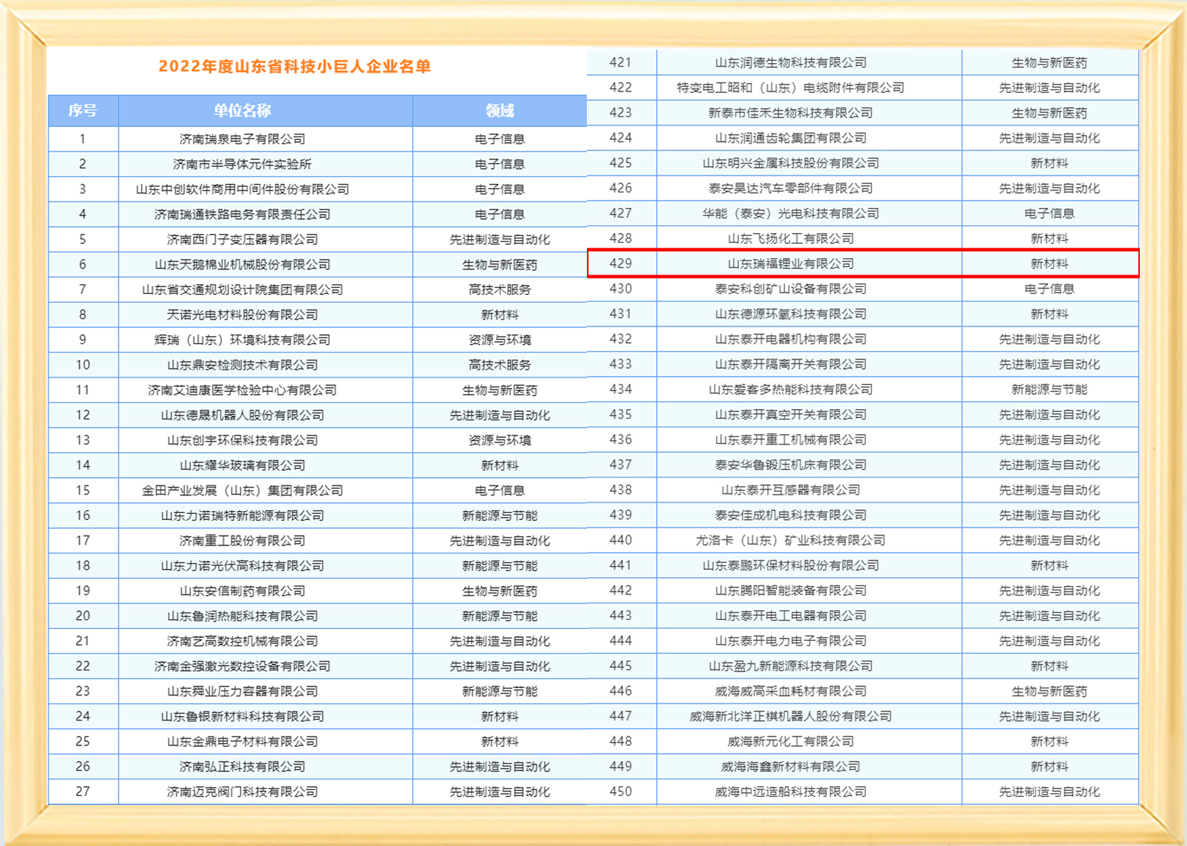 32.山东省科技小巨人3.jpg