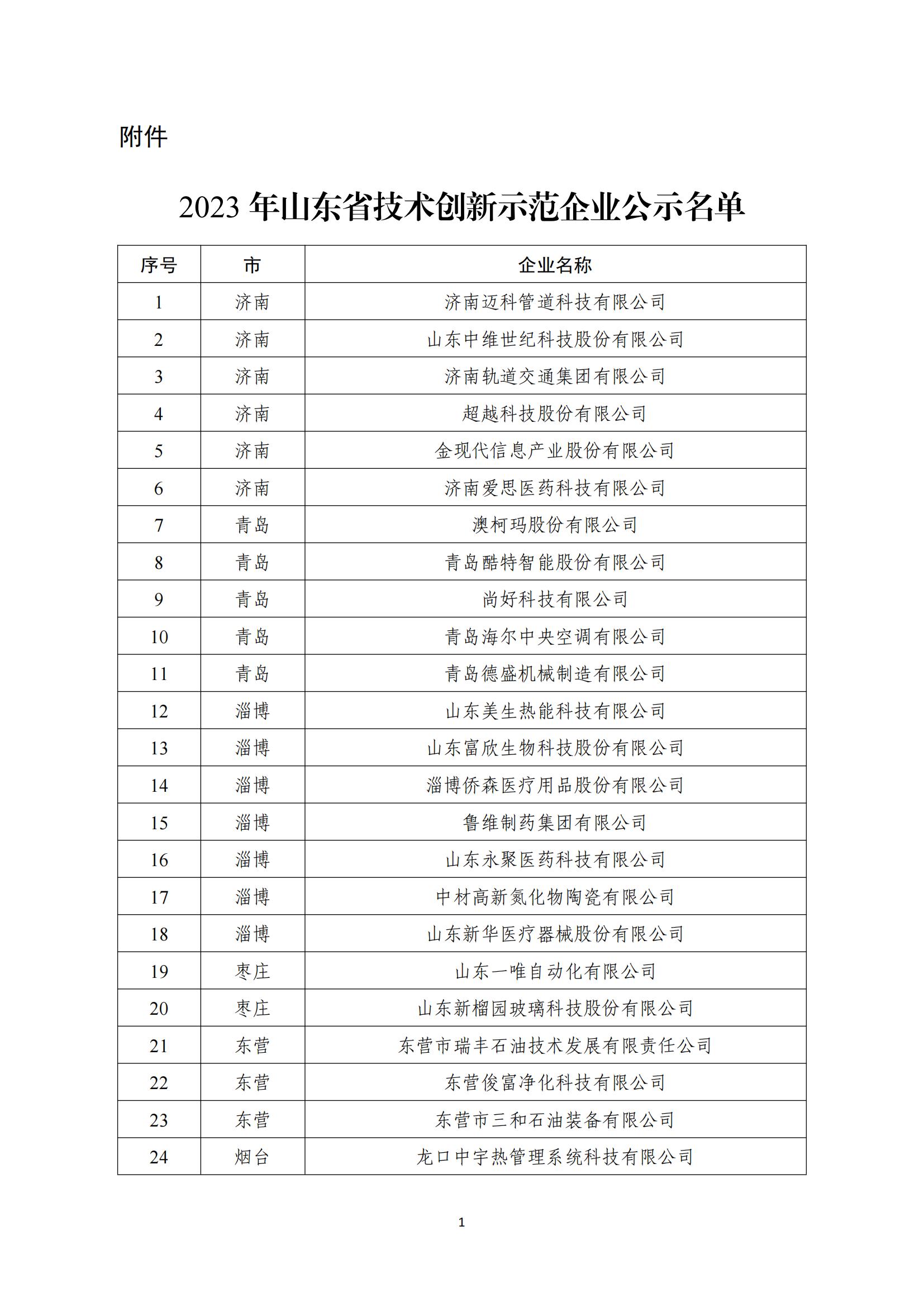 2023年山东省技术创新示范企业公示名单_00.jpg