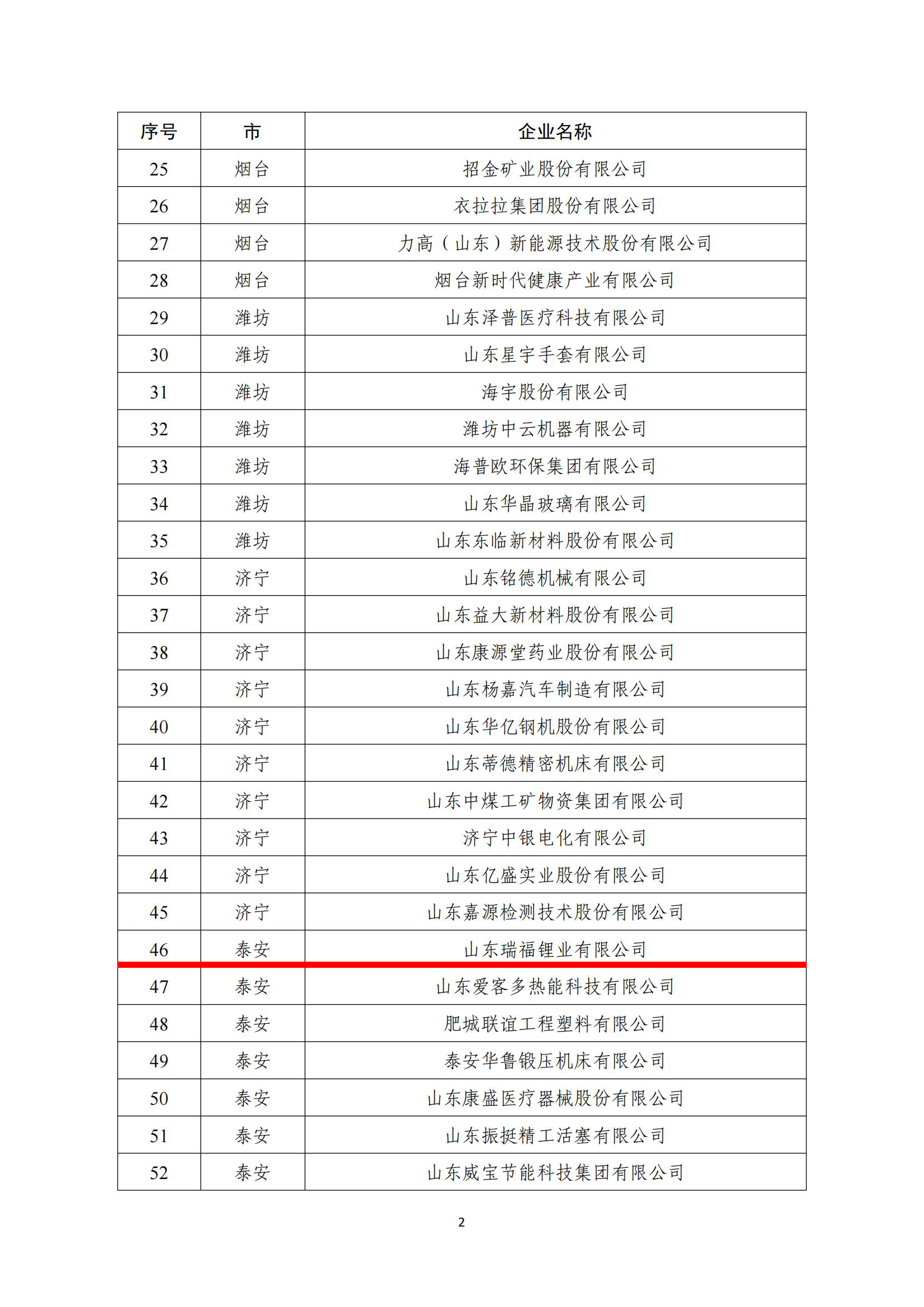 2023年山东省技术创新示范企业公示名单_01.jpg